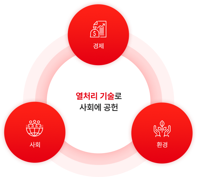 열처리 기술로 사회에 공헌