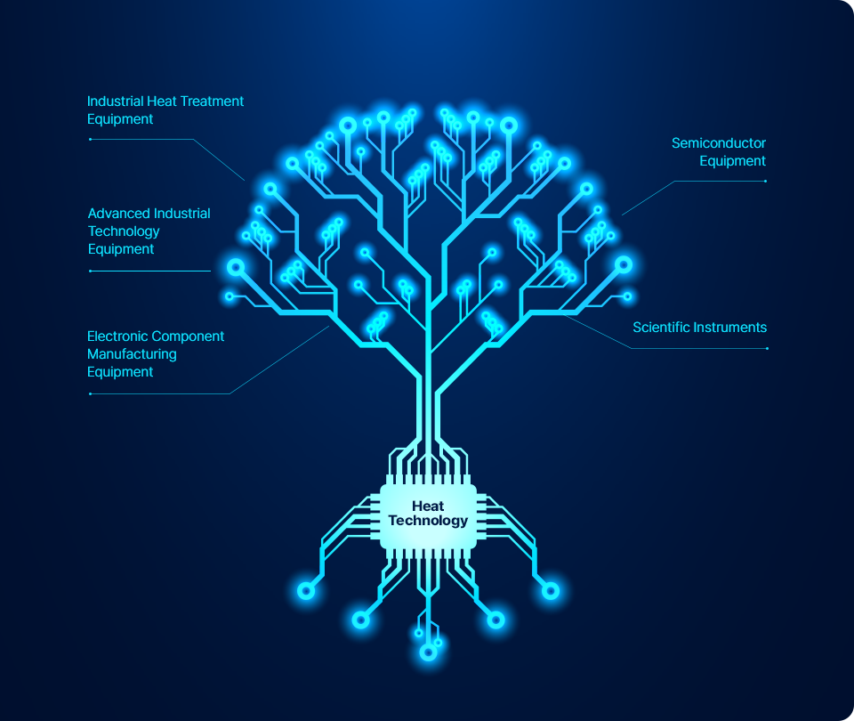 “Technology Tree” 가 창안한 독특한 기술로 인해
반세기가 넘는 역사를 자랑하는 5가지 “Technology Leaves” 가
융합되어 세계의 모든 분야에 지속적으로 기여하고 있습니다.